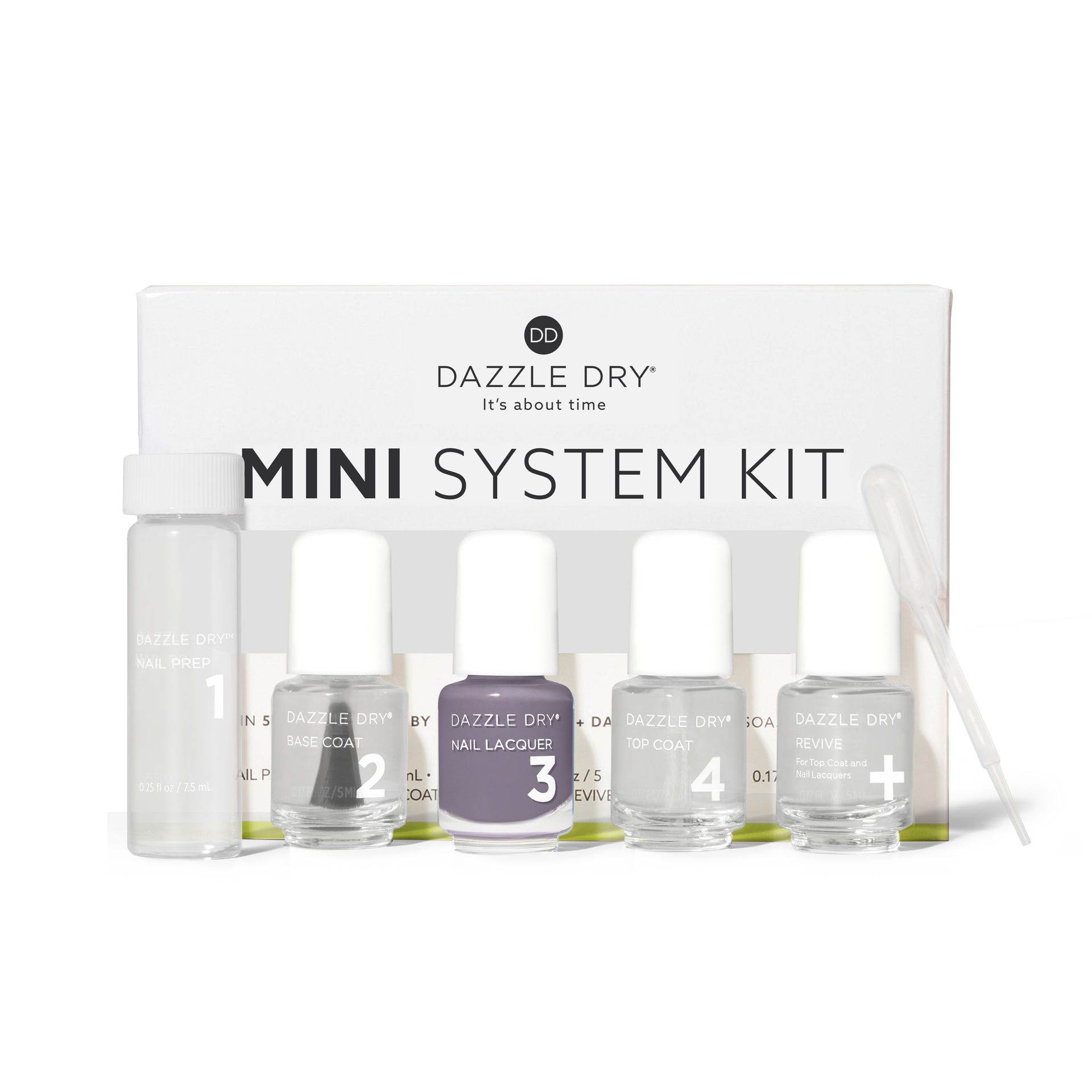 Anticipation Mini Kit